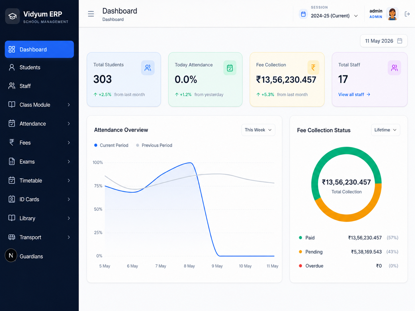 Vidyum Dashboard